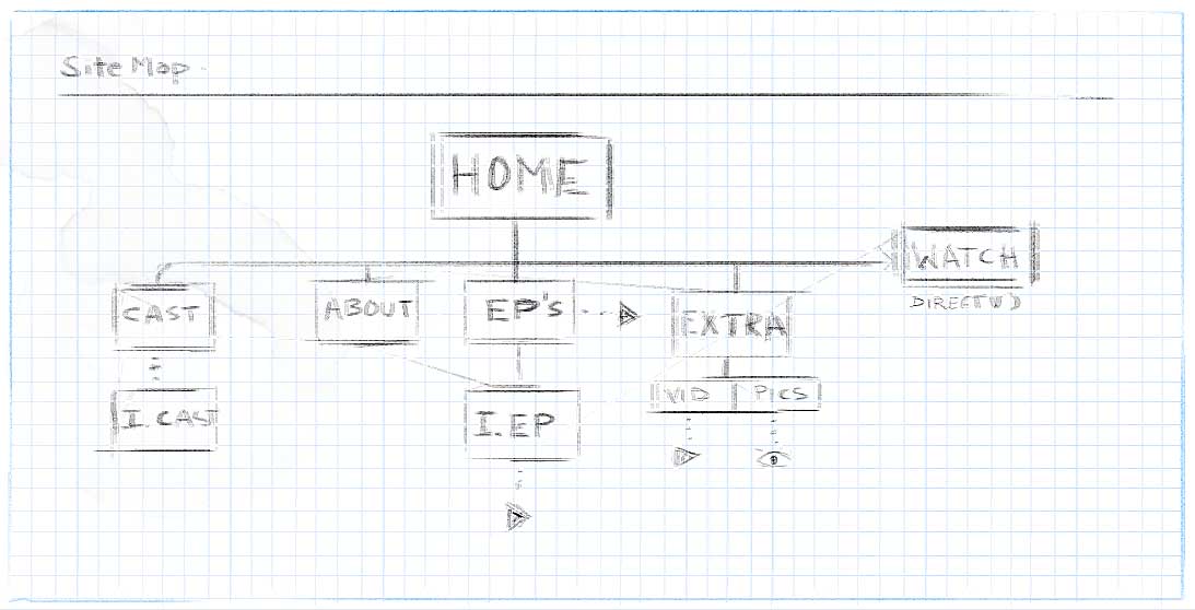 sitemap